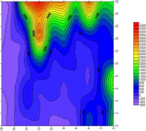 Profiler Results Image