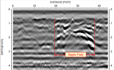 ground penetrating radar septic field.png